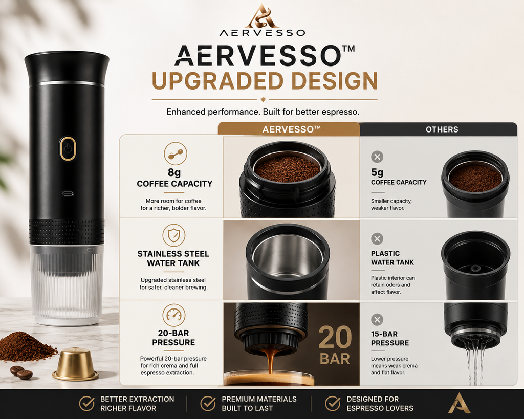 Aervesso™ Portable Espresso Maker